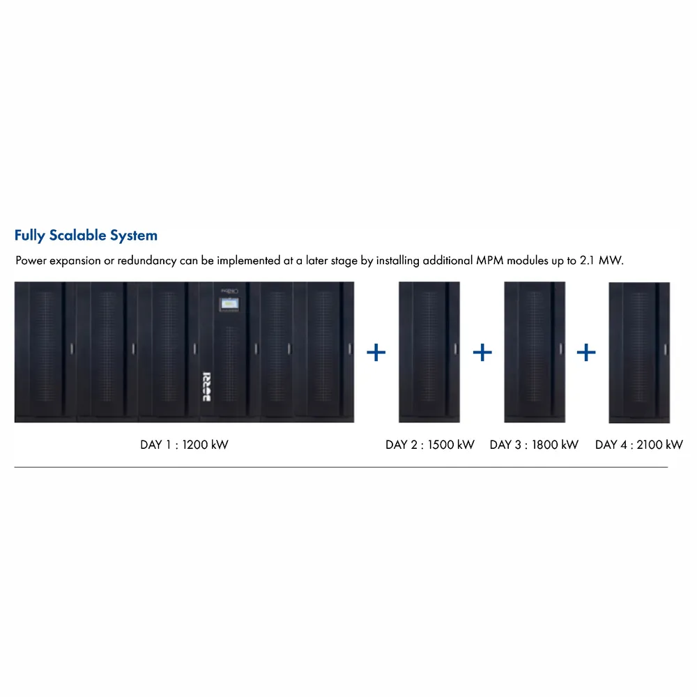 UPS BORRI INGENIO-MAX-XT 1800 kVA-2