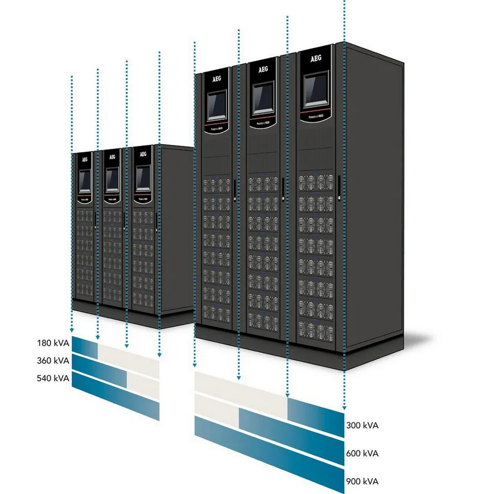 UPS AEG PROTECT PLUS M600 120 kVA-5